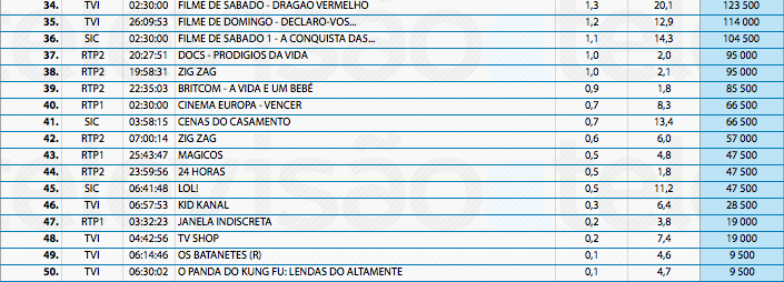 Audiências de Domingo - 15-12-2013 11401005323_66bf4d8772_o