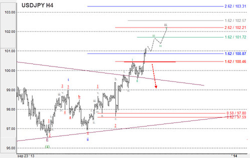 USD/JPY y USD/CAD: Análisis y pronóstico del mercado del 22/11 al 28/11 10995566545_6b3da57698