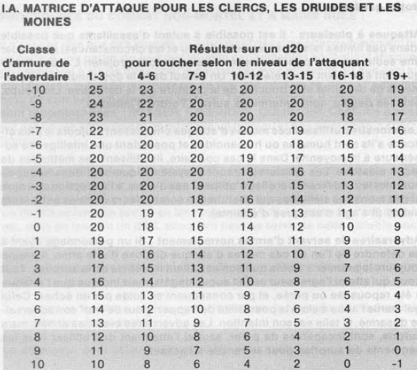 Tableaux de Combat & Jets de Sauvegarde 12086364966_97ee443735_o