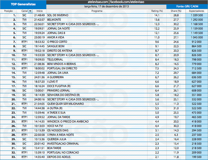 Audiências de 3ª feira - 17-12-2013 11434123963_ecb006460f_o