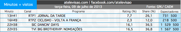 Audiências de 3ª feira - 09-07-2013 9255589480_49346089a5_o