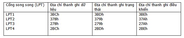 Sơ lược về LPT 3105986819_2620584fc6_o