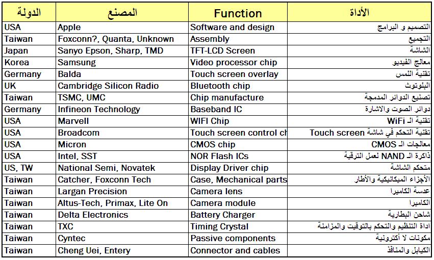 هل سألت نفسك يوماً من يصنع الـ iPhone 2451209993_aa969ab94e_o