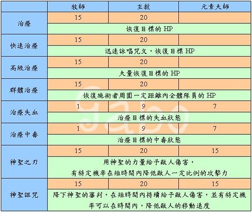 LUNA-主教 vs 元素大師 2977734708_a73c52946c