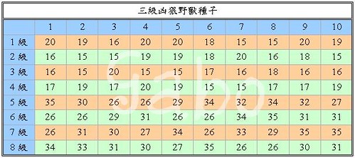 LUNA-農田肥料等級 vs 種子 測試心得 2973627259_717e0598bf