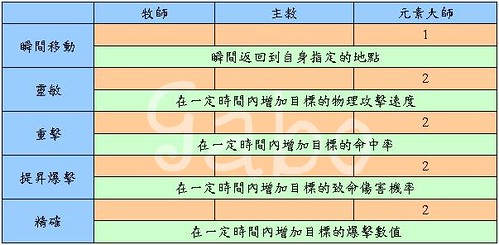 LUNA-主教 vs 元素大師 2976888055_26b4b7828d