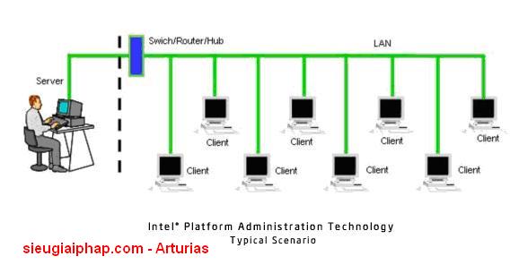 IPAT Intel Platform Administration Technology Hướng dẫn và giới thiệu 4644298742_d42b010174_o