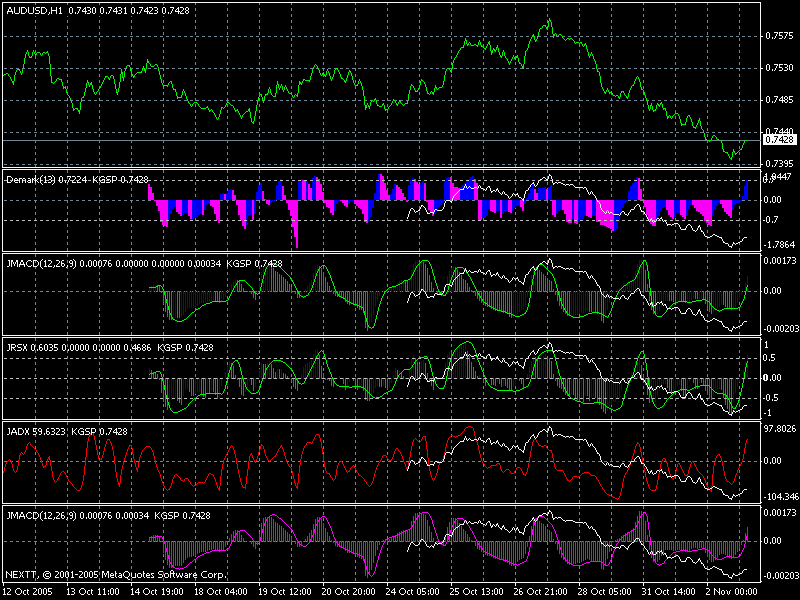 Jurik Tools for Metatrader  3519362480_ebac01721b_o