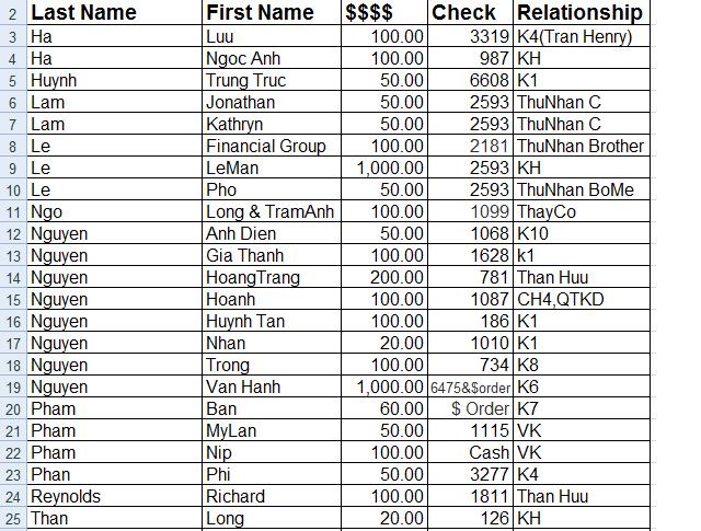 Cựu sinh viên Dalat tổ chức yard sale gây quỹ Khuyến Học 3767106095_8dff82fe87_o