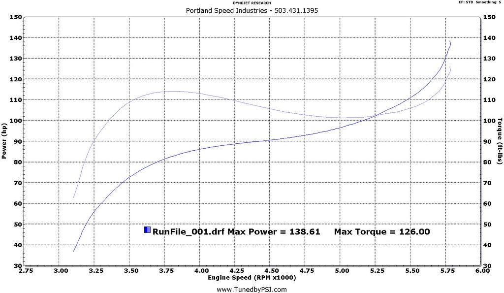 2006 Nissan Altima 138 whp