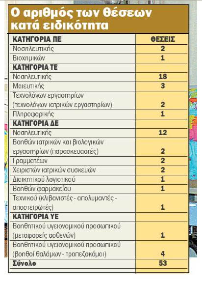 2 Προσλήψεις Τεχνολόγων στο Παπαγεωργίου 3221884483_b84a5dda28_o