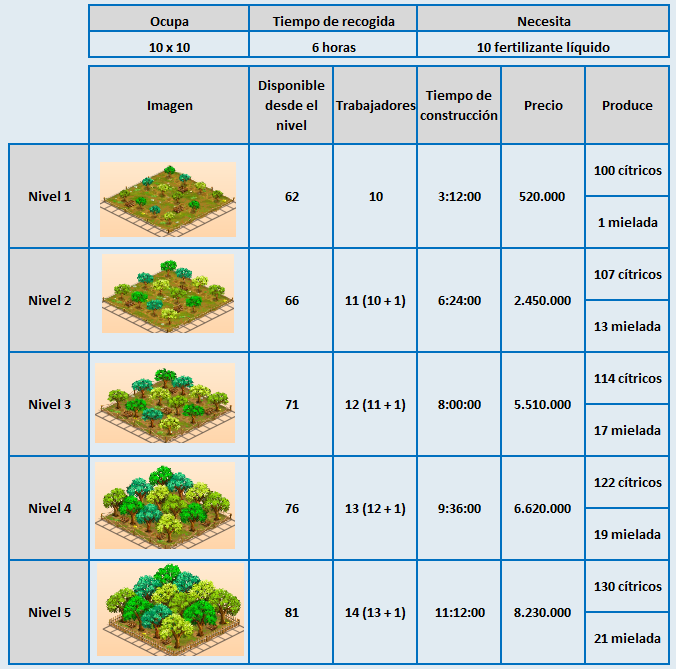 Plantación de cítricos 13008714014_b965558b6e_o