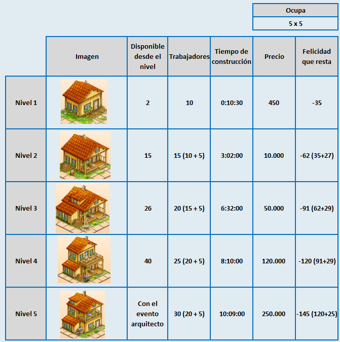 Casas  (actualizado)                                           12996074513_47afa20a10_o