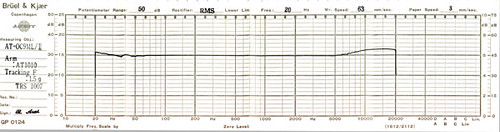 Edições DMM (Direct Metal Master) 3984336113_6f69a528bb