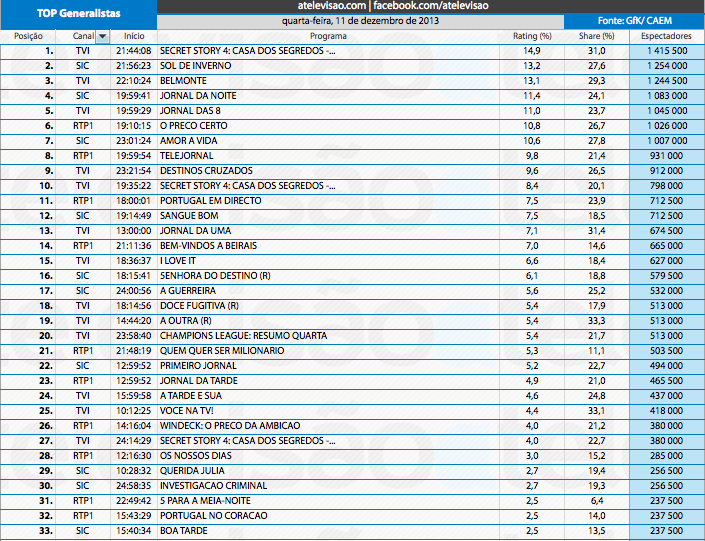 Audiências de 4ª feira - 11-12-2013 11337358123_de99ba5dee_o