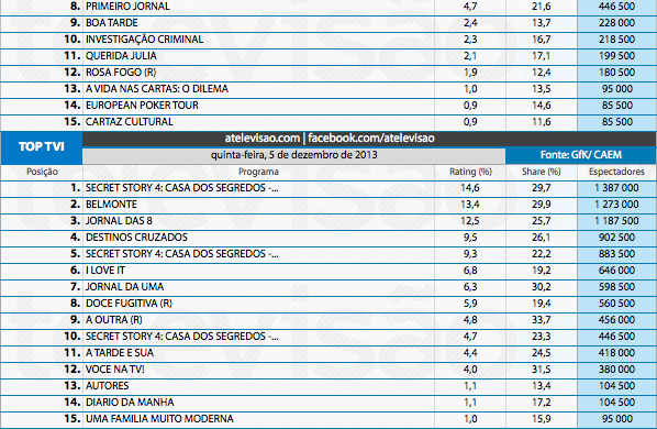 Audiências de 5ª feira - 05-12-2013 11235049655_a8d7353698_o