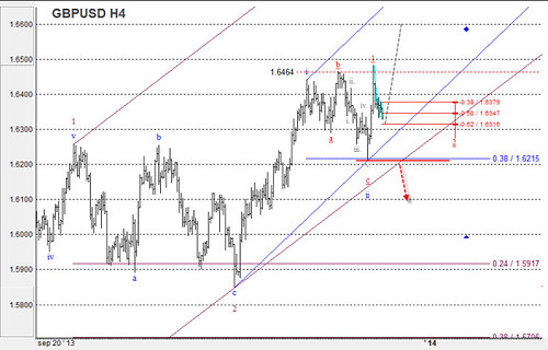 EUR/USD y GBP/USD: Análisis y pronóstico del mercado del 27/12 al 03/01 11584979835_ddaea4935c