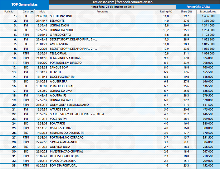 Audiências de 3ª feira - 21-01-2014 12084684186_3fbe9c902b_o