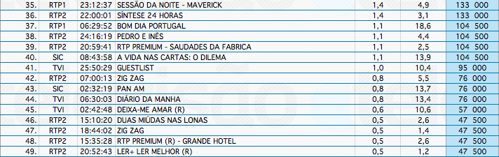 Audiências de 4ª feira - 31-07-2013 9412605015_9745560940_o