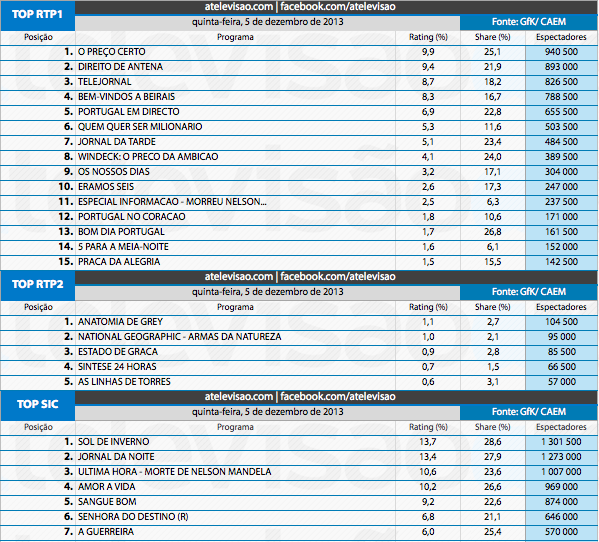 Audiências de 5ª feira - 05-12-2013 11235153313_da26e8f70f_o