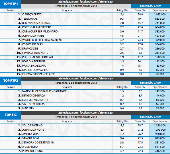 Audiências de 3ª feira - 03-12-2013 11204398493_3106f937f8_o