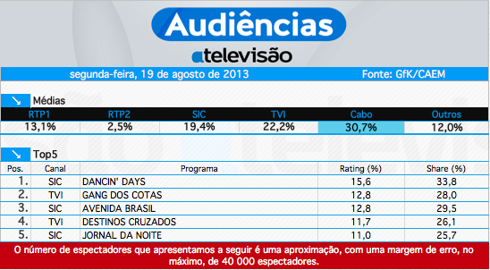 Audiências de 2ª feira - 19-08-2013 9552286425_a6262bc1f7_o