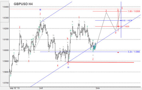 Análisis EUR/USD y GBP/USD: pronóstico del mercado del 01/11 al 08/11 10610067404_11e35680c6