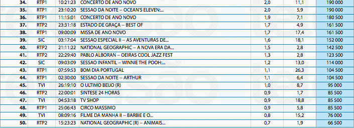 Audiências de 4ª feira - 01-01-2014 11706899454_575aff260c_o