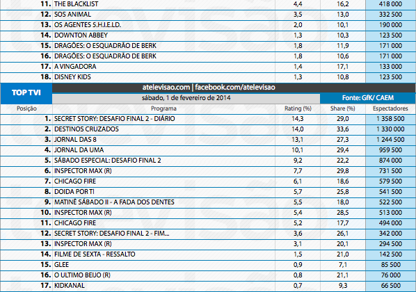 Audiências de Sábado - 01-02-2014 12268972075_eaa07c767d_o