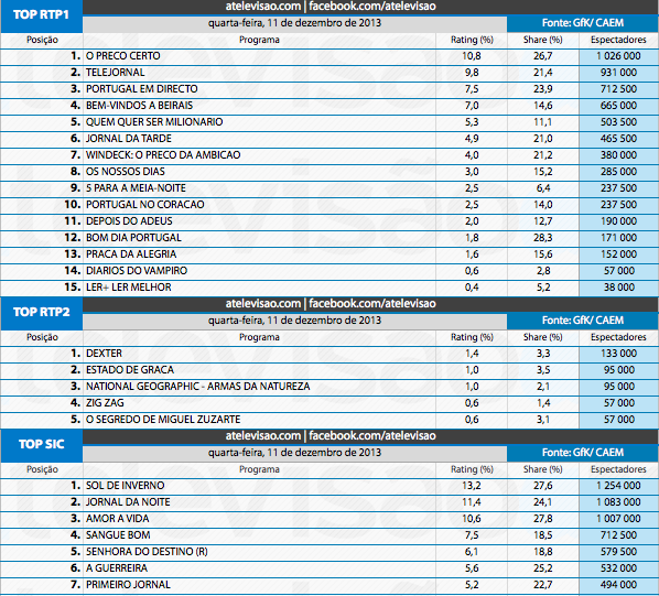 Audiências de 4ª feira - 11-12-2013 11337224725_ec49c711d9_o