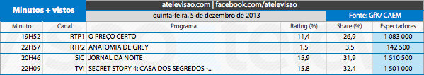 Audiências de 5ª feira - 05-12-2013 11235049705_7ef6a20050_o