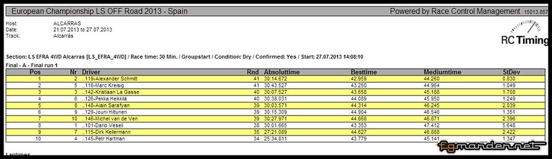 Résultats finale 4x2 (Copier)