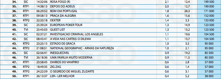 Audiências de 4ª feira - 11-12-2013 11337357763_bce1765da1_o