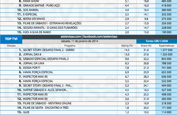 Audiências de Sábado - 11-01-2014 11907412223_836df440fc_o