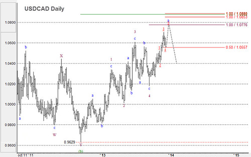 USD/CAD y USD/JPY: Análisis y pronóstico del mercado del 13/12 al 20/12 11354862836_49a2a7b0b2