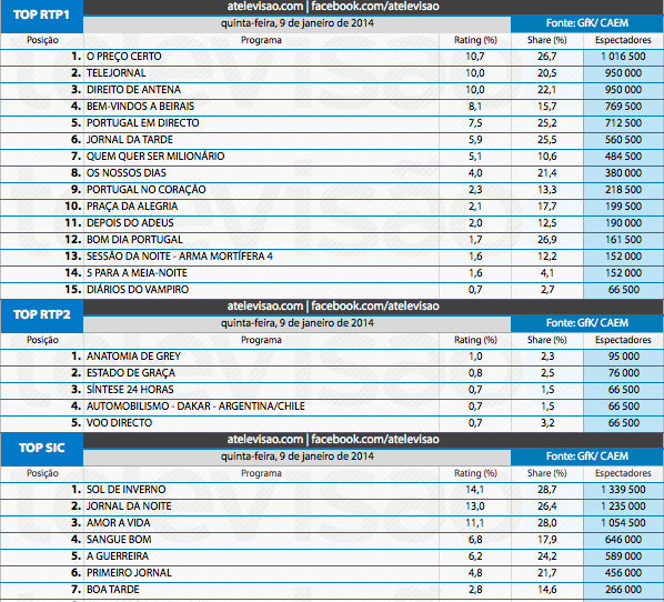 Audiências de 5ª feira - 9-1-2014 11869061005_7bd6ffd43d_o