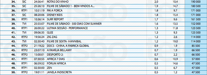 Audiências de Sábado - 02-11-2013 10646202454_92b5c25fd4_o