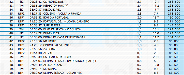 Audiências de Sábado - 13-07-2013 9281499143_63dfb12ecf_o