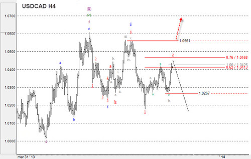 USD/CHF y USD/CAD: Análisis del mercado del 25/10 al 01/11 10476854946_5549abde5e