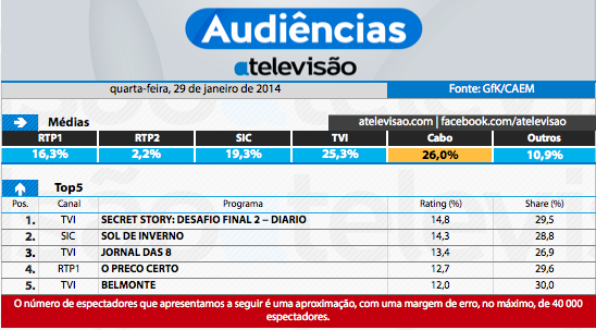 Audiências de 4ª feira - 29-01-2014 12220161134_df5e4e1f41_o