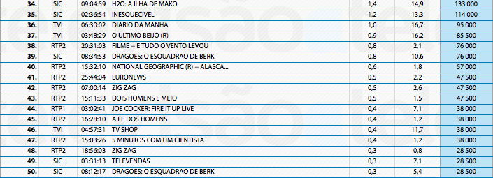 Audiências de 3ª feira - 31-12-2013 11707462786_022d171c05_o