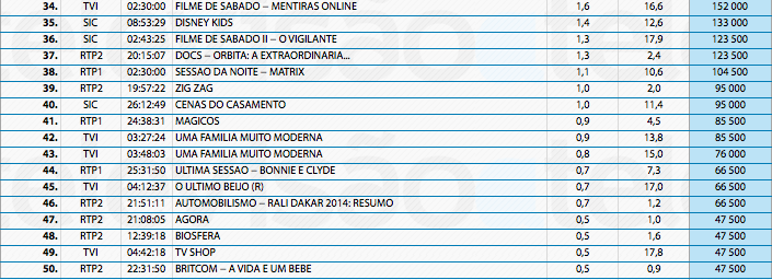 Audiências de Domingo - 12-01-2014 11927355923_112a2cefff_o