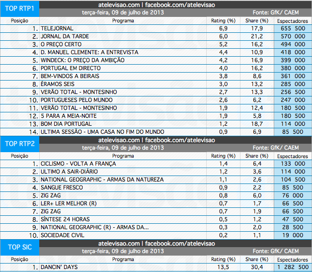 Audiências de 3ª feira - 09-07-2013 9255589362_6a2aca8a2b_o