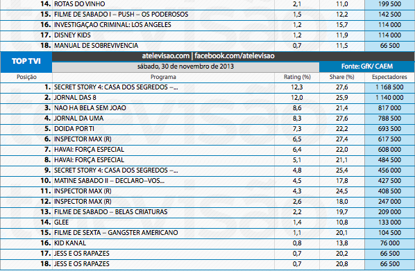 Audiências de Sábado - 30-11-2013 11150977296_af2a95b22a_o