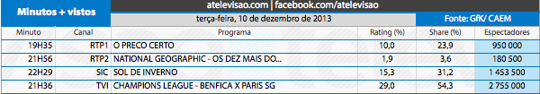 Audiências de 3ª feira -  10-12-2013 11322408346_e51f8c5783_o