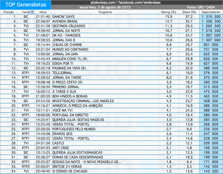 Audiências de 6ª feira - 02-08-2013 9429542186_e5c1a8aa03_o