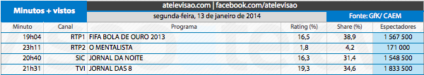 Audiências de 2ª feira - 13-01-2014 11945647453_a130f5ac9d_o