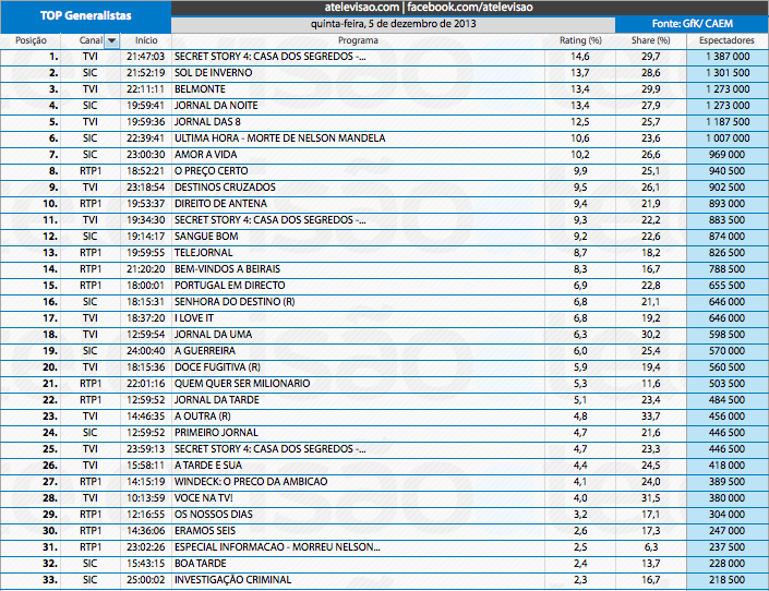 Audiências de 5ª feira - 05-12-2013 11235051015_196cdd41b9_o