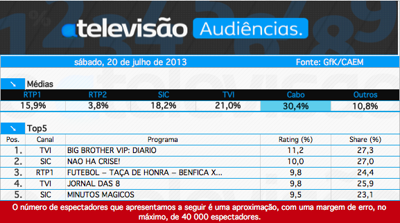 Audiências de Sábado - 20-07-2013 9332172771_d0fc07f377_o