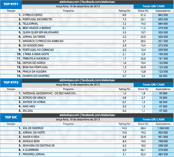 Audiências de 3ª feira -  10-12-2013 11322343445_10cef11456_o